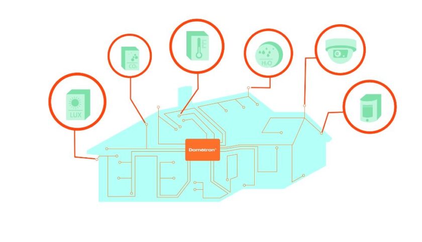 domotron