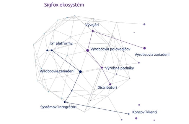 sigfox-sk