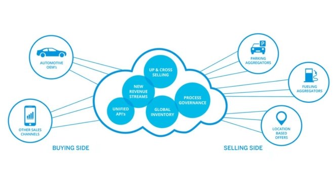 SAP-IoT