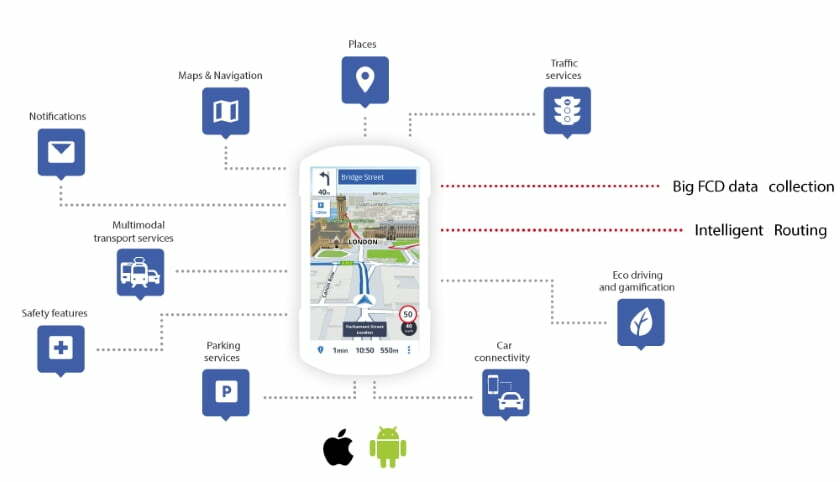 Smart Mobility Platform