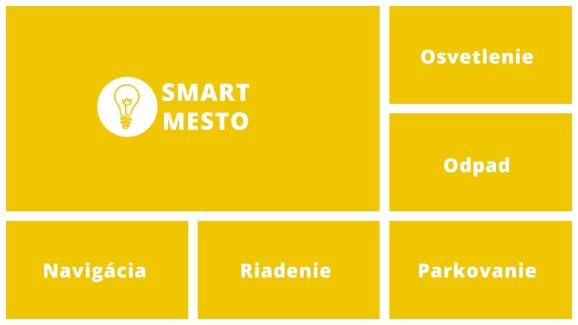 Smart mesto
