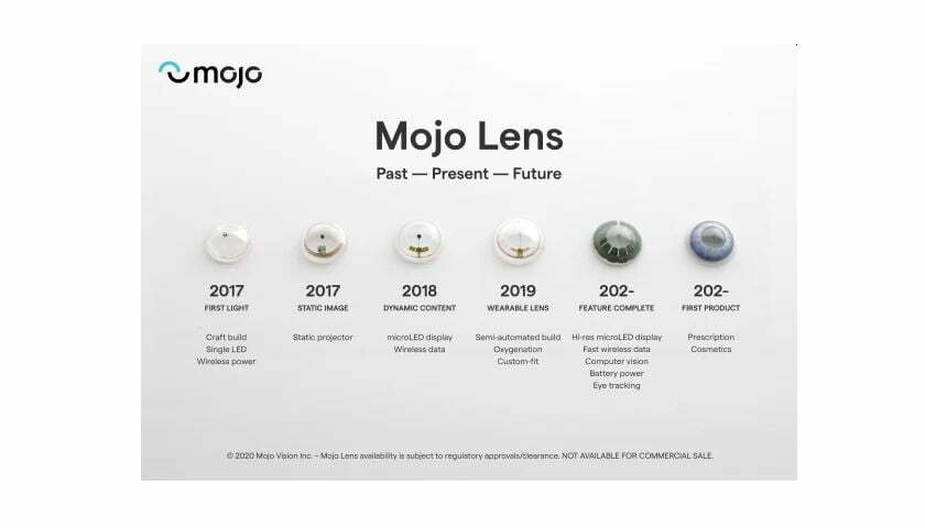 Mojo Lens